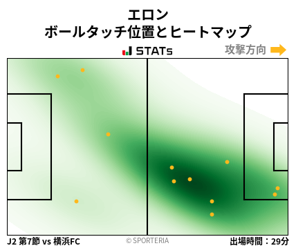ヒートマップ - エロン