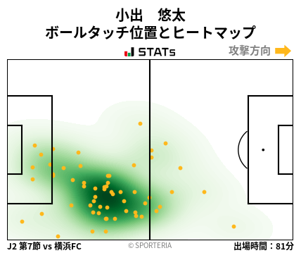 ヒートマップ - 小出　悠太