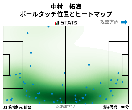 ヒートマップ - 中村　拓海