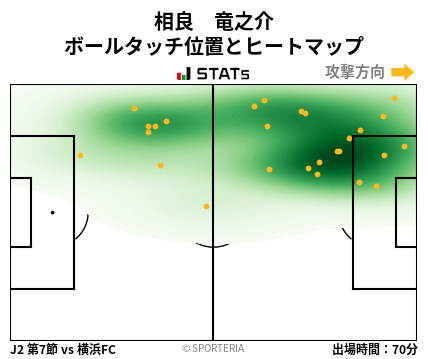 ヒートマップ - 相良　竜之介