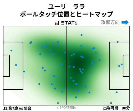 ヒートマップ - ユーリ　ララ