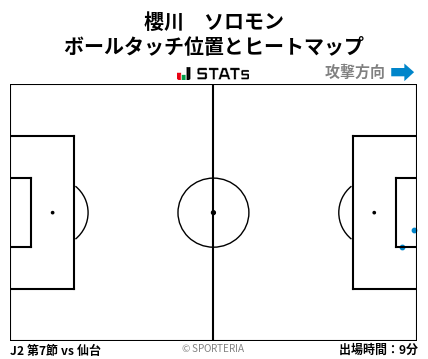 ヒートマップ - 櫻川　ソロモン