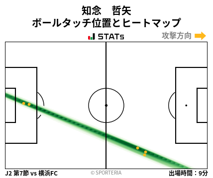 ヒートマップ - 知念　哲矢