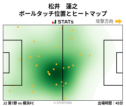 ヒートマップ - 松井　蓮之