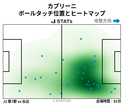 ヒートマップ - カプリーニ