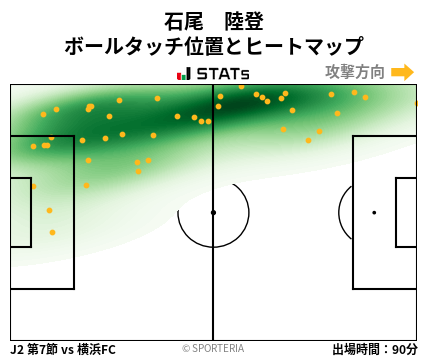ヒートマップ - 石尾　陸登