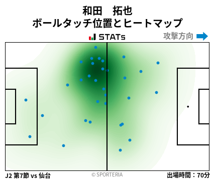 ヒートマップ - 和田　拓也