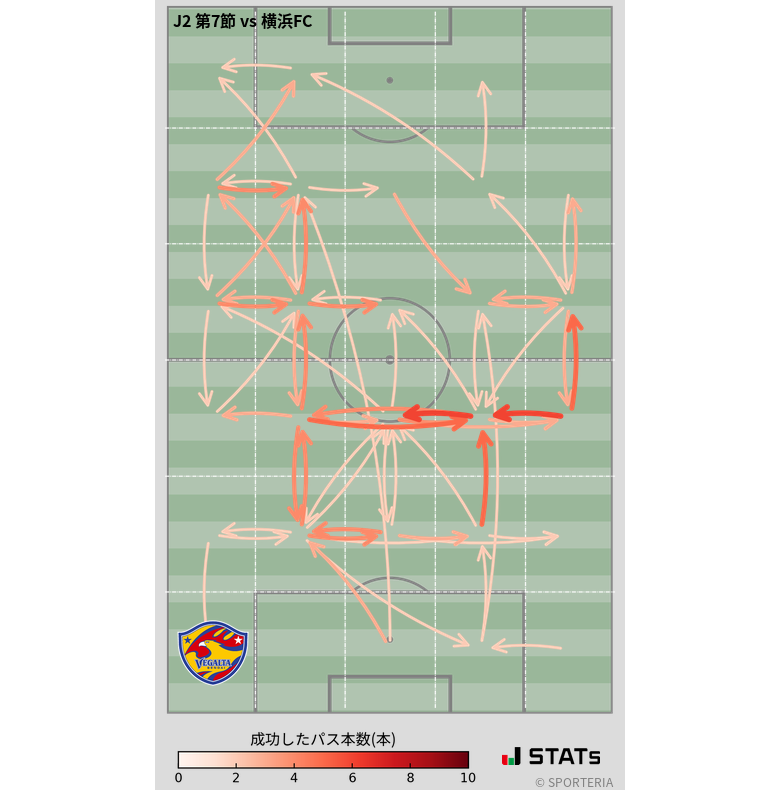 エリア間パス図