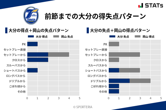 得失点パターン