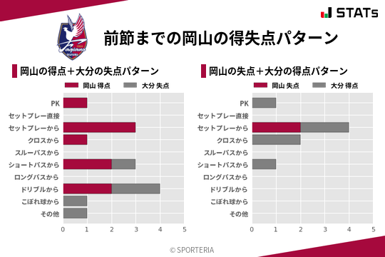 得失点パターン