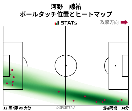 ヒートマップ - 河野　諒祐