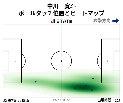 ヒートマップ - 中川　寛斗
