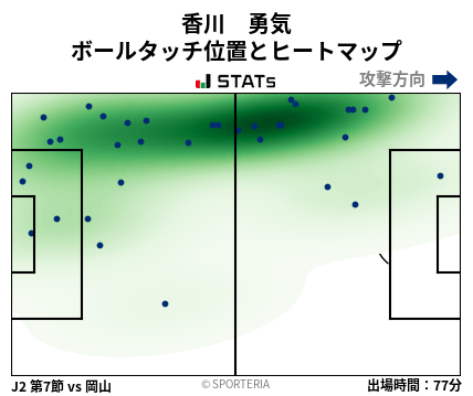 ヒートマップ - 香川　勇気