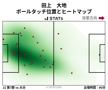 ヒートマップ - 田上　大地