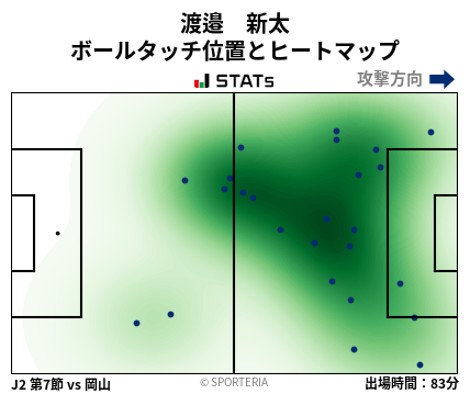 ヒートマップ - 渡邉　新太