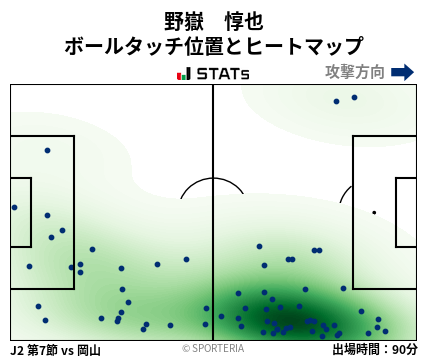 ヒートマップ - 野嶽　惇也
