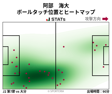ヒートマップ - 阿部　海大
