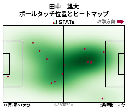 ヒートマップ - 田中　雄大