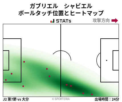 ヒートマップ - ガブリエル　シャビエル