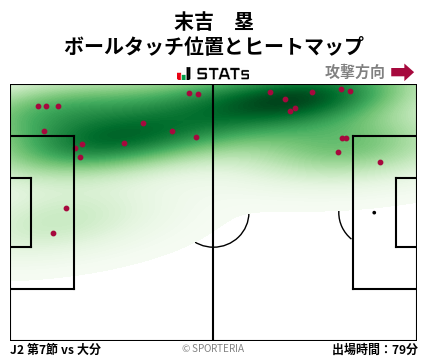 ヒートマップ - 末吉　塁