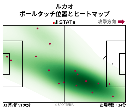 ヒートマップ - ルカオ
