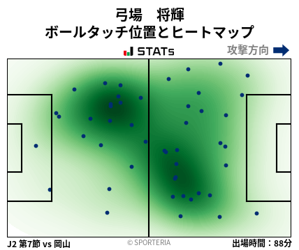 ヒートマップ - 弓場　将輝