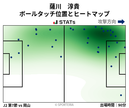 ヒートマップ - 薩川　淳貴
