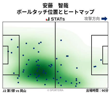 ヒートマップ - 安藤　智哉