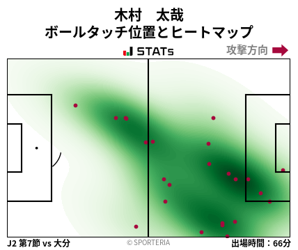 ヒートマップ - 木村　太哉