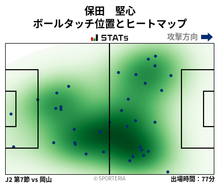 ヒートマップ - 保田　堅心