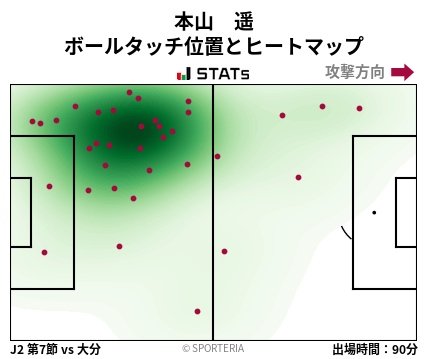 ヒートマップ - 本山　遥