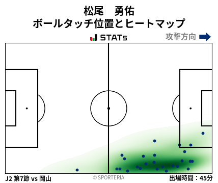 ヒートマップ - 松尾　勇佑