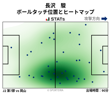 ヒートマップ - 長沢　駿
