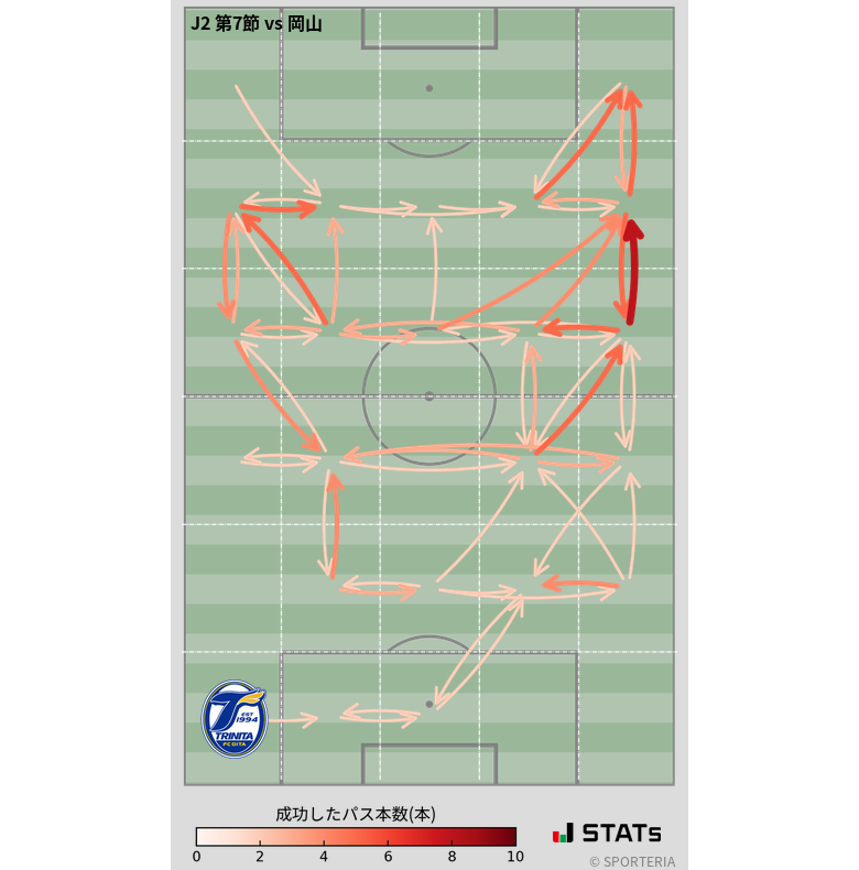 エリア間パス図