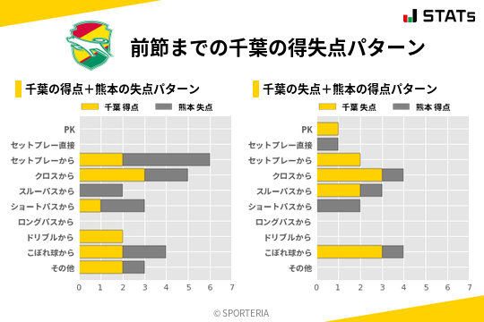 得失点パターン