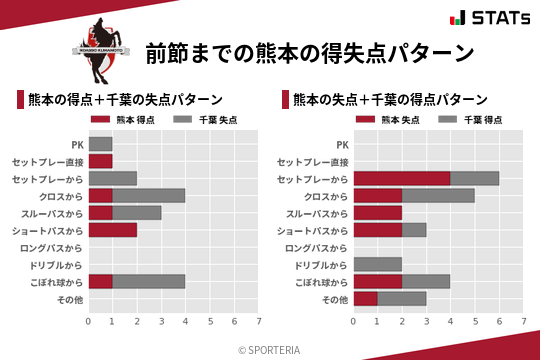 得失点パターン