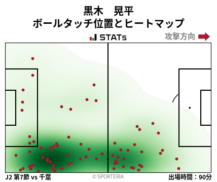 ヒートマップ - 黒木　晃平