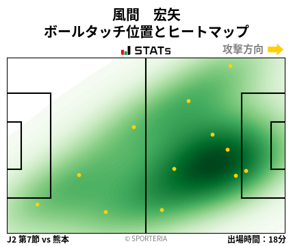 ヒートマップ - 風間　宏矢