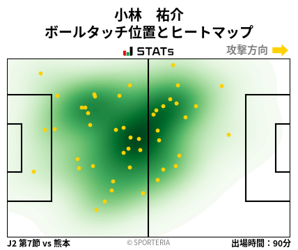 ヒートマップ - 小林　祐介