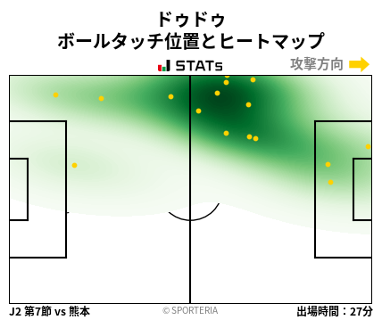 ヒートマップ - ドゥドゥ