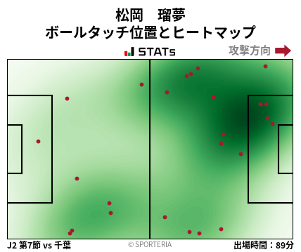 ヒートマップ - 松岡　瑠夢