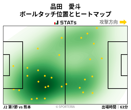 ヒートマップ - 品田　愛斗