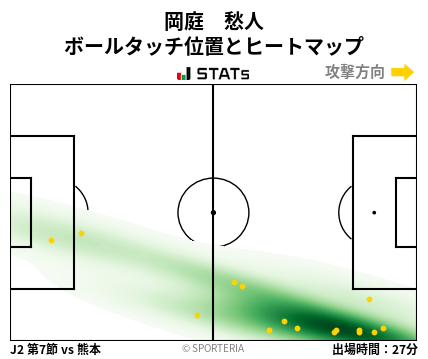 ヒートマップ - 岡庭　愁人