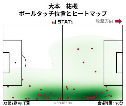 ヒートマップ - 大本　祐槻