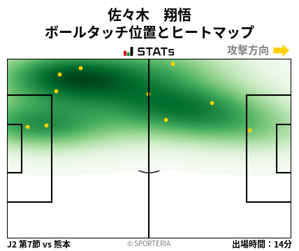 ヒートマップ - 佐々木　翔悟
