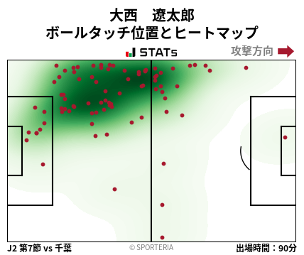 ヒートマップ - 大西　遼太郎