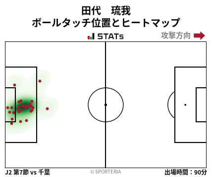 ヒートマップ - 田代　琉我