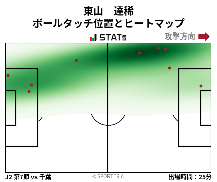 ヒートマップ - 東山　達稀