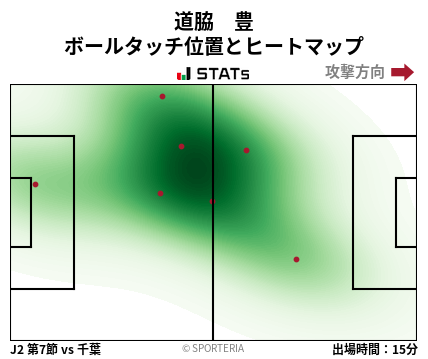 ヒートマップ - 道脇　豊