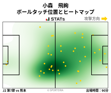 ヒートマップ - 小森　飛絢